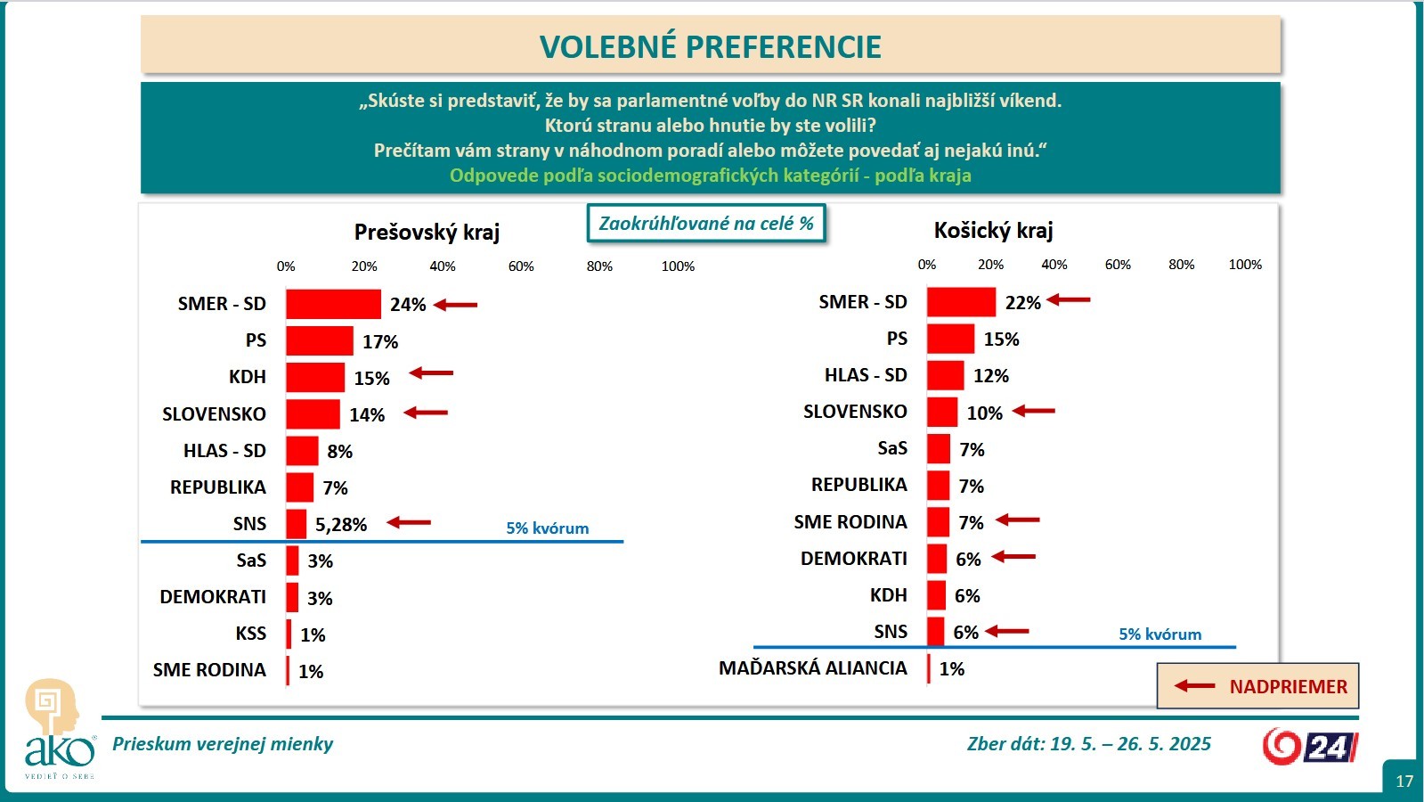 Prieskum pref 0525 12
